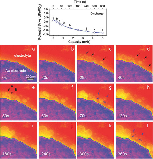 Formation of lithium peroxide during discharge. Image copyright © 2017 WILEY‐VCH Verlag GmbH & Co. KGaA, Weinheim