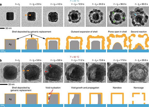 Galvanic replacement of Ag nanocubes by Au at 23 °C and 90 °C. Image copyright ©2017 Macmillan Publishers Limited, part of Springer Nature