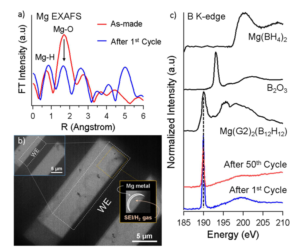 magnesium batteries-Nik